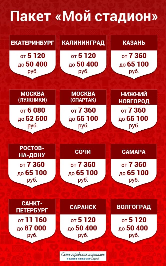Сколько стоили билеты на чемпионат. Сколько стоили билеты на чемпионат. Сколько стоили билеты на чемпионат. Сколько стоили билеты на чемпионат. Сколько стоили билеты на чемпионат.