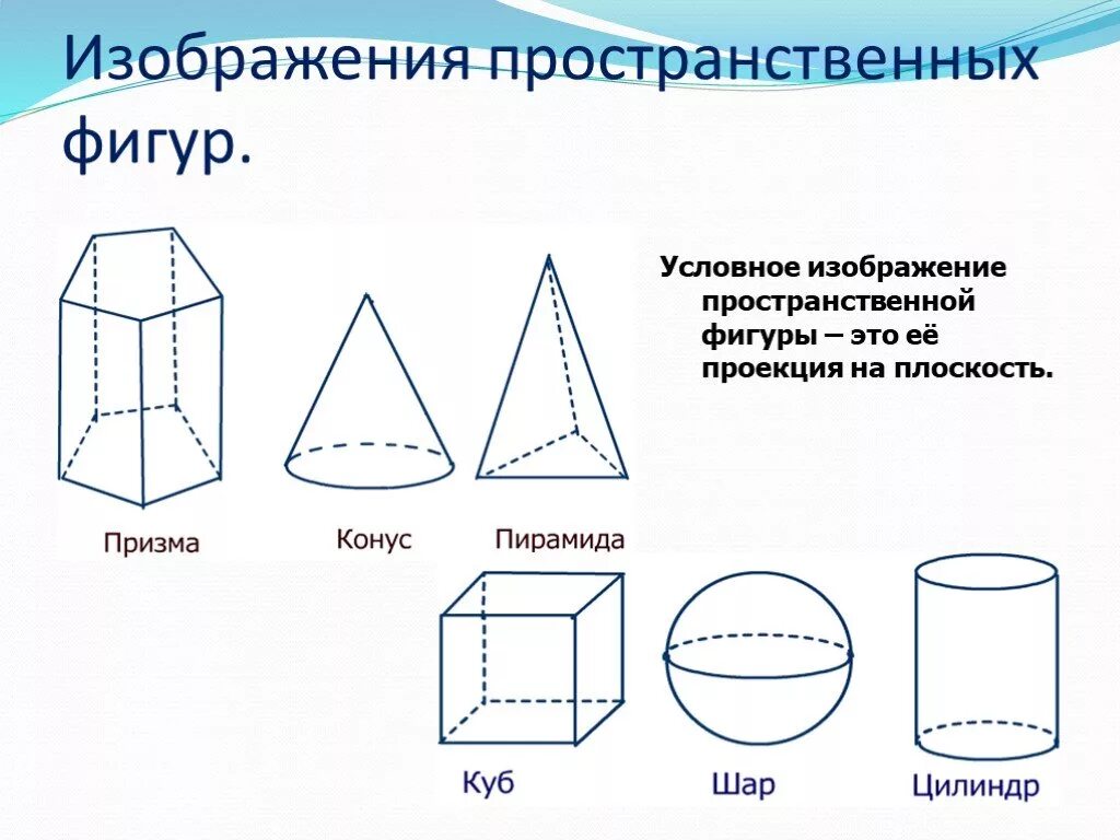 Изобрази 5 плоских. Шар куб конус параллелепипед цилиндр пирамида Призма рисунки. Изображение пространственных фигур параллелепипед. Призма пирамида цилиндр 6 класс. Изображение пространственных фигур на плоскости.