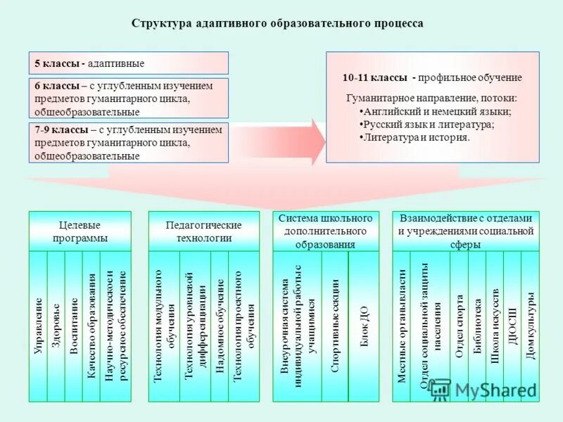 примерные рабочие программы. примерная рабочая программа по технологии. понятие образовательной программы. примерные программы по учебным предметам. учебная программа по физической культуре.