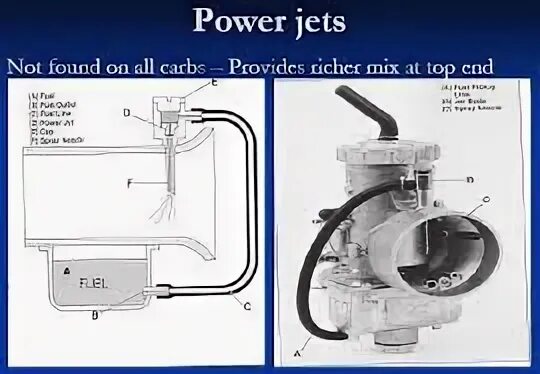 Power jet. Трубка Вентури в мото карбюраторе. Jet Power 4g штир-код. Работа Пауэр Джет на карбюраторе PKW 34.