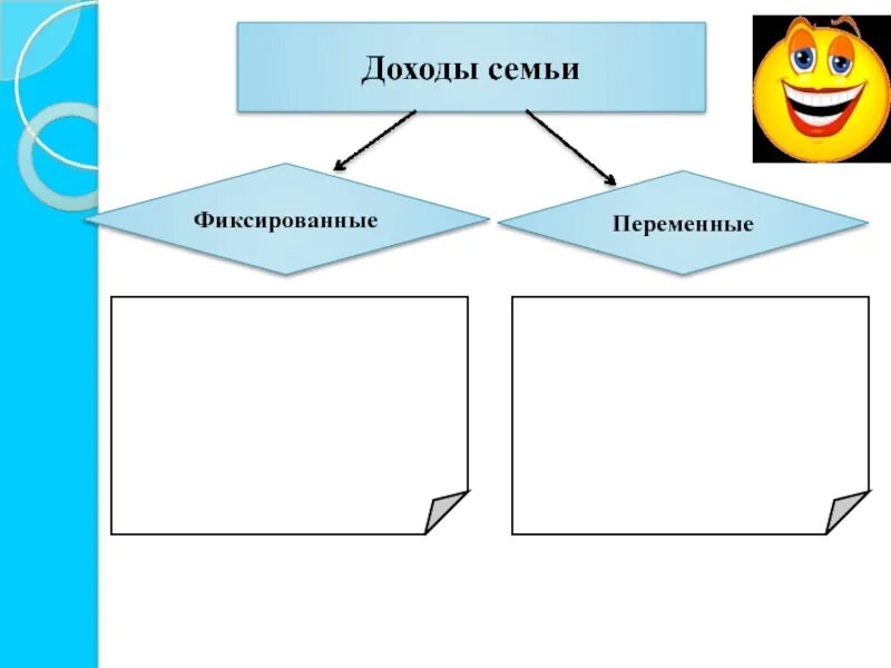 Фиксированные и переменные доходы семьи. Фиксированные доходы какие. Доход семьи фиксированный переменные. Источники доходов фиксированные и переменные. Доходы виды доходов.