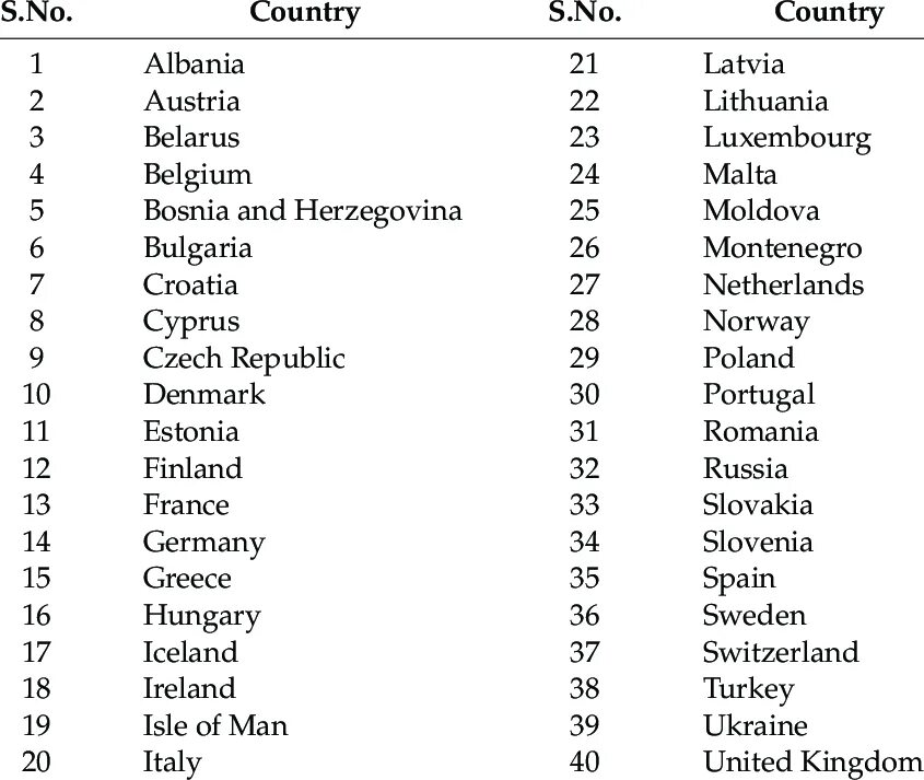 Eu Страна производитель. European Countries list. List of eu Country. Код +49177какая Страна.