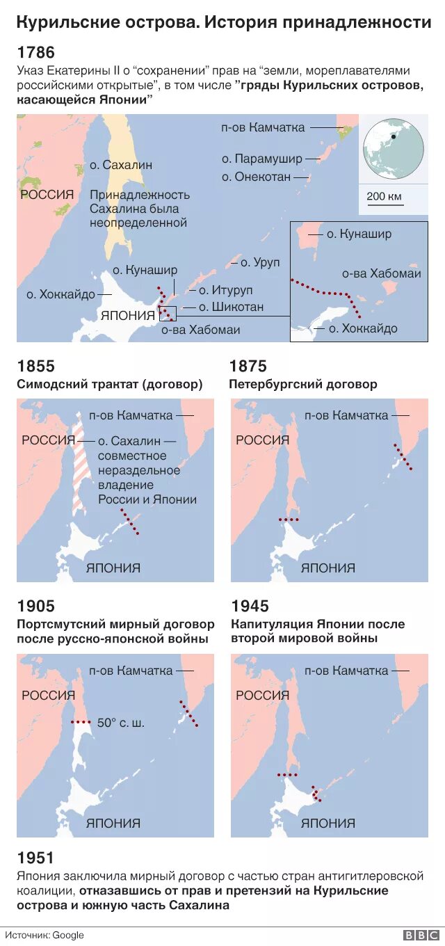 Курильские острова спор между россией. Курильские острова на карте 1855 года. Курильские острова спорные территории между Россией и Японией. Карта острова Сахалин и Курильских островов и Японии. Курильские острова 1905.