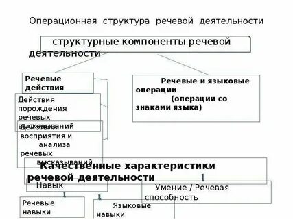 Психологическое содержание речи