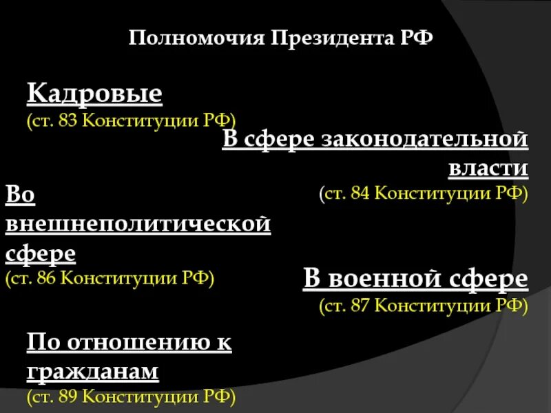 Полномочия по конституции. Полномочия президента в законодательной сфере. полномочия в сфере законодательной власти. функции президента в законодательной власти. полномочия президента рф во внешнеполитической сфере.