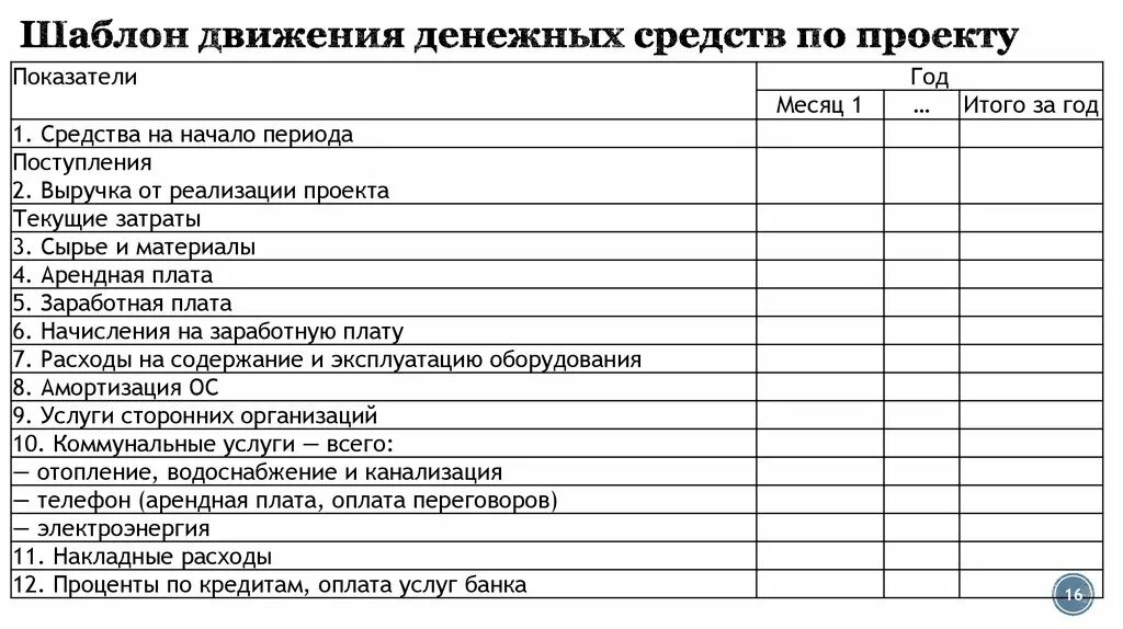 Код движения денежных средств