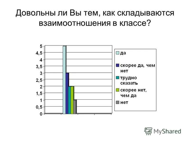 результаты психологической диагностики класса. заключение на ученика по результатам психологической диагностики. результаты психологической диагностики класса. психодиагностика нарушений развития. методика потемкиной.