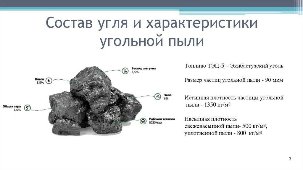 Продукты горения угля. Состав каменного угля химия формула. Химический состав каменного угля формула. Каменный уголь состав схема. Химическая формула каменного угля.