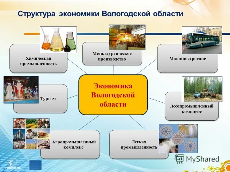 специализация районов. отрасли вологодской области. структура экономики вологодской области. специализация вологды. структура экономики вологодской области.