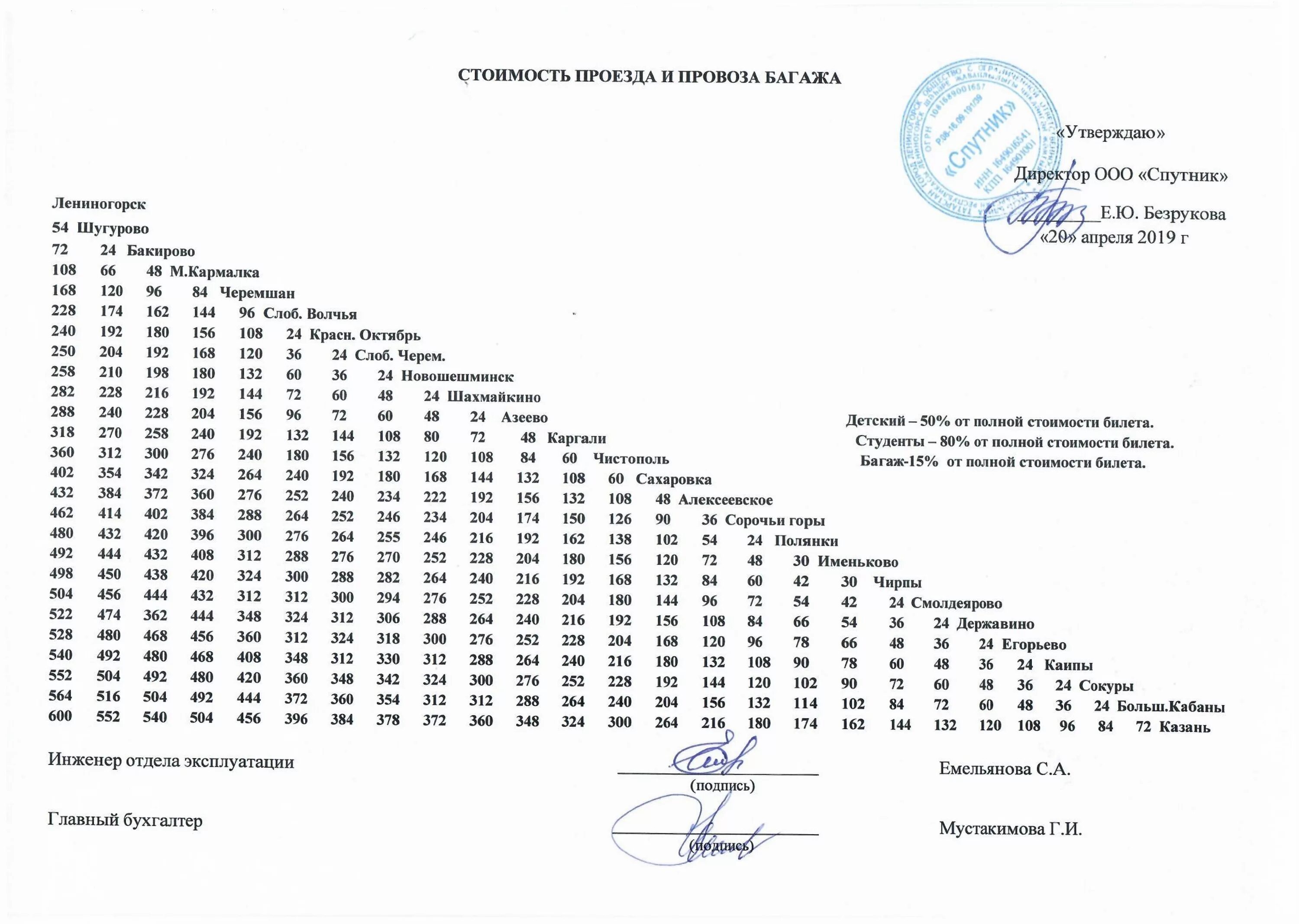 Стоимость проезда на автобусе. Лениногорск Казань автобус расписание. Расписание автобусов Лениногорск. Автовокзал Казань Лениногорск. Казань расписание автобуса новая