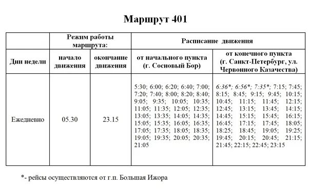 446 автобус расписание хвойный красное. Маршрутка 401 Сосновый Бор Автово. Расписание автобусов Сосновый Бор Санкт-Петербург 401. Автово Сосновый Бор 401 расписание. Расписание автобусов СПБ Сосновый Бор 401.