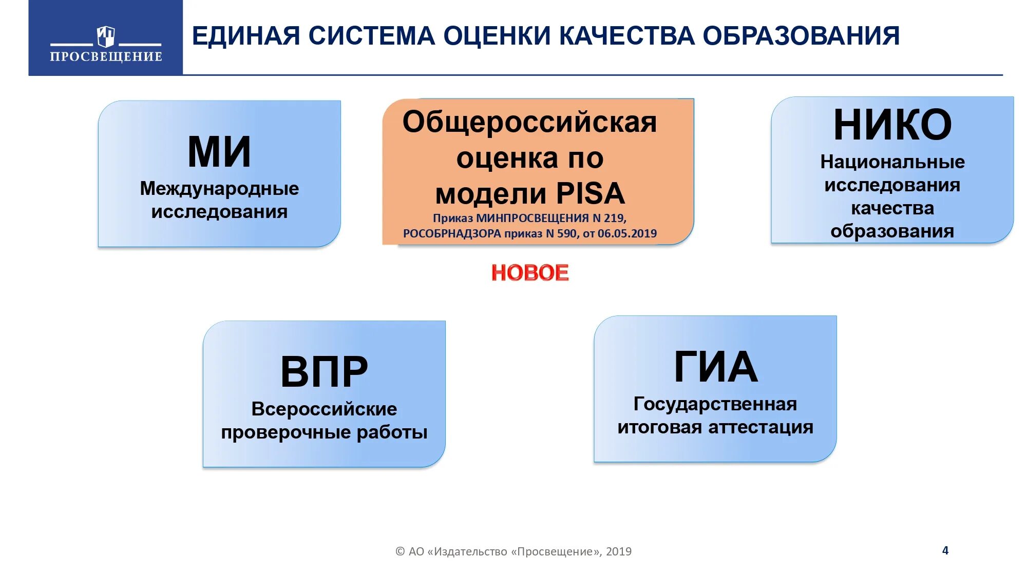 Международные системы оценки. Единая система оценки качества образования. Система оценивания качества образования. Pisa качество образования. Единая система оценки качества образования ЕСОКО.