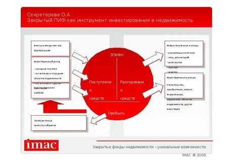 Заблокированные пифы