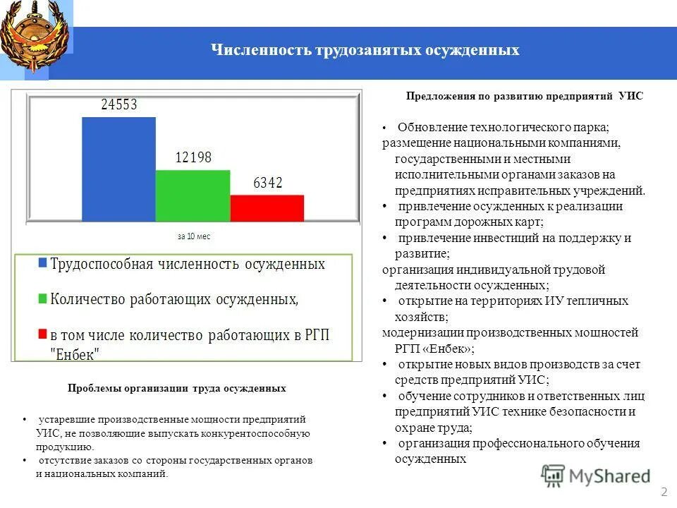 исполнительный комитет уголовное. комитет уголовно-исполнительной системы мвд республики казахстан. производственные мощности учреждений уис. эмблема полиции казахстана. комитет уголовно-исполнительной системы мвд республики казахстан.