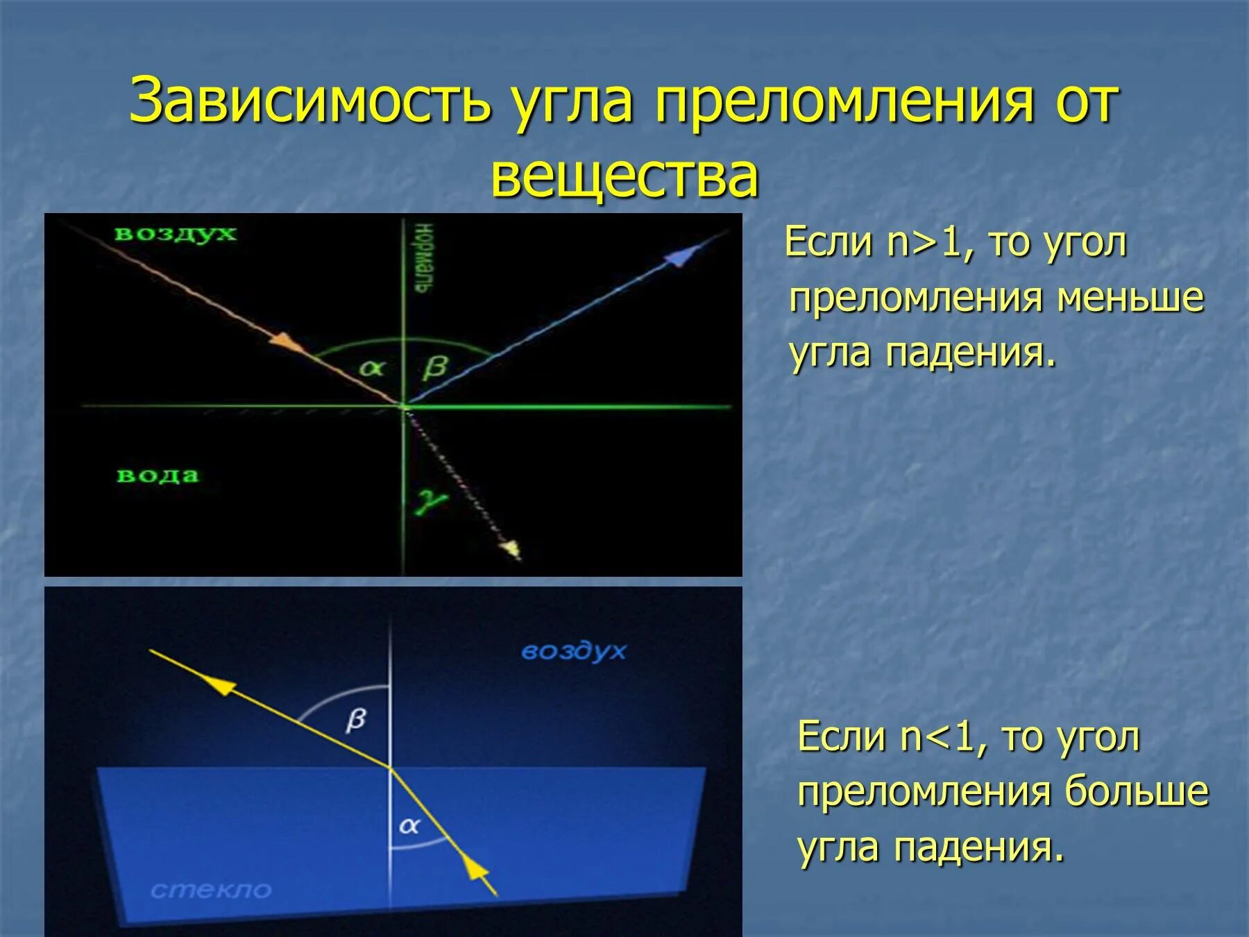 Почему зависит от угла. Зависимость показателя преломления от угла падения. Угол преломления. Угол преломления света. Угол ппрело.