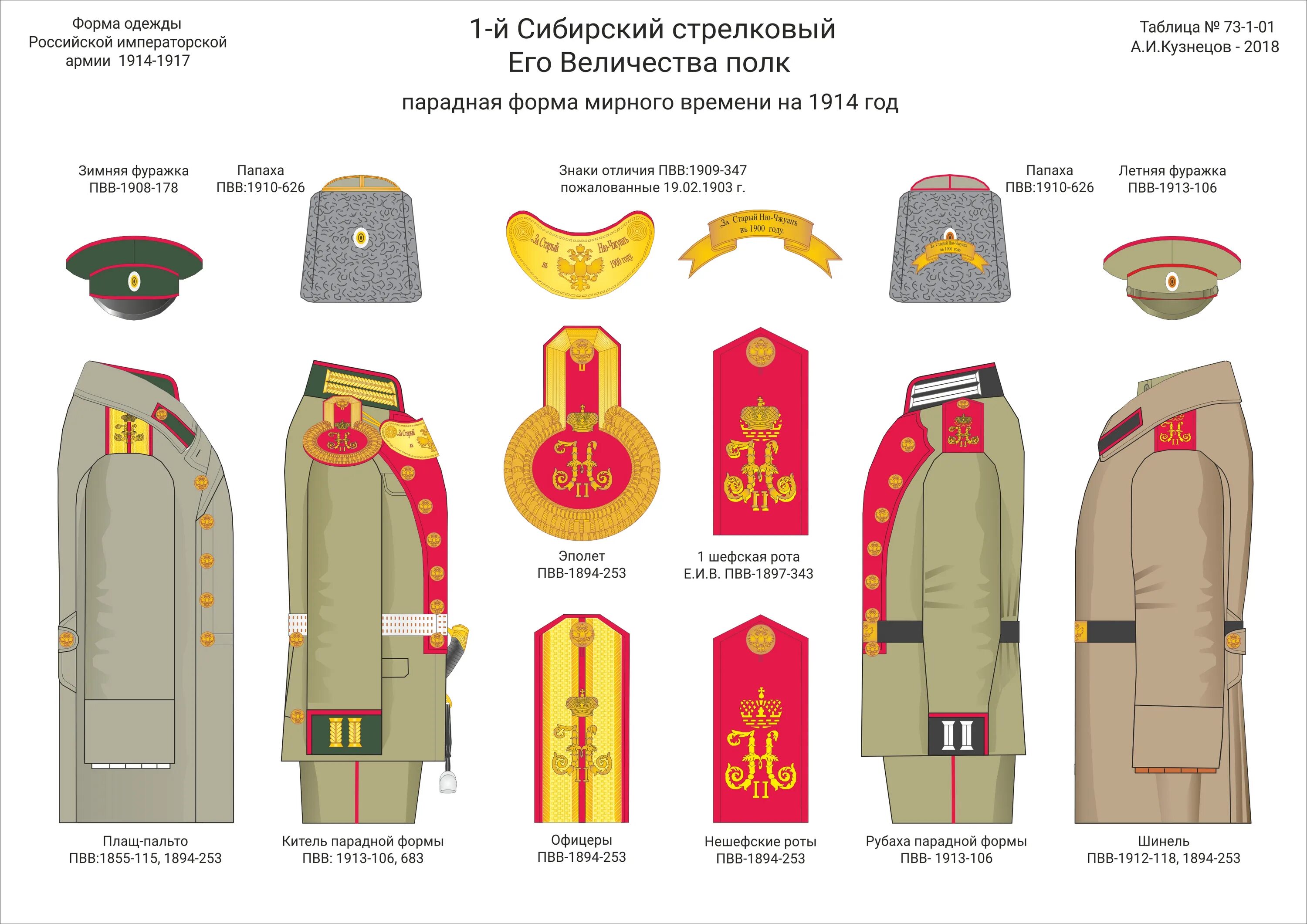 Форма одежды Российской императорской армии в 1914-1917. Парадная форма пехотных полков русской армии 1914. Парадная форма русской императорской армии 1914. Сибирский стрелковый полк 1914.