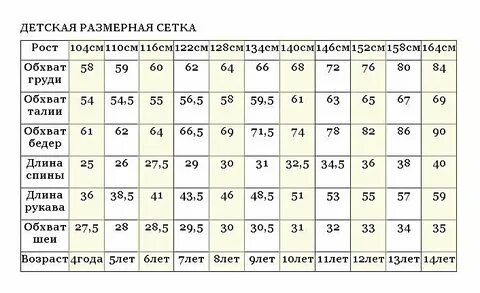 Рост 110 таблица