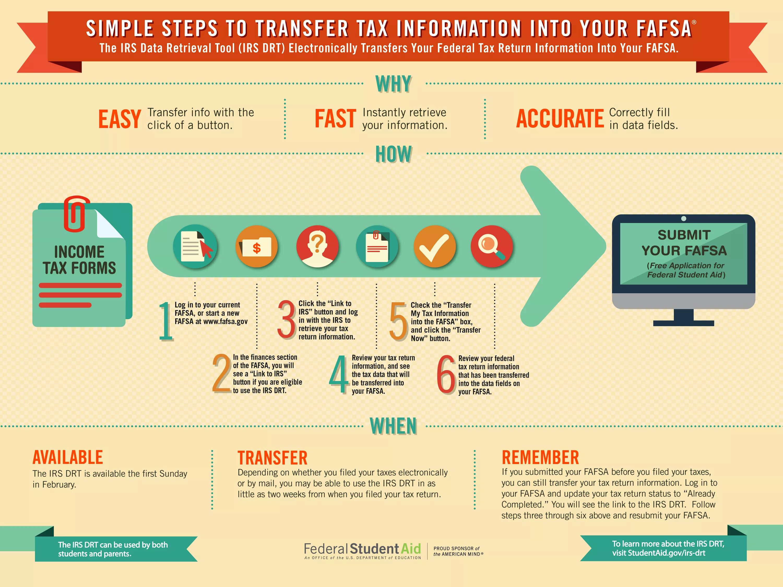 Simple steps. Tax information. Толлинговая карта IRS. Tax data Mart презентация. Transfer into.