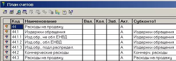 44 Счет бухгалтерского учета. 44 Счет бухгалтерского учета затраты. Счет 44.01.1 в бухгалтерском учете. 44 02 Счет бухгалтерского учета это.