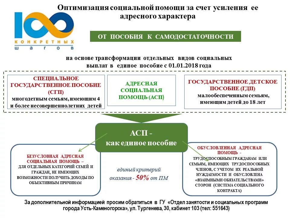 Получить соц. Адресная социальная помощь. Адресное предоставление социальной помощи. Адресная социальная помощь примеры. Причины предоставления адресной помощи.