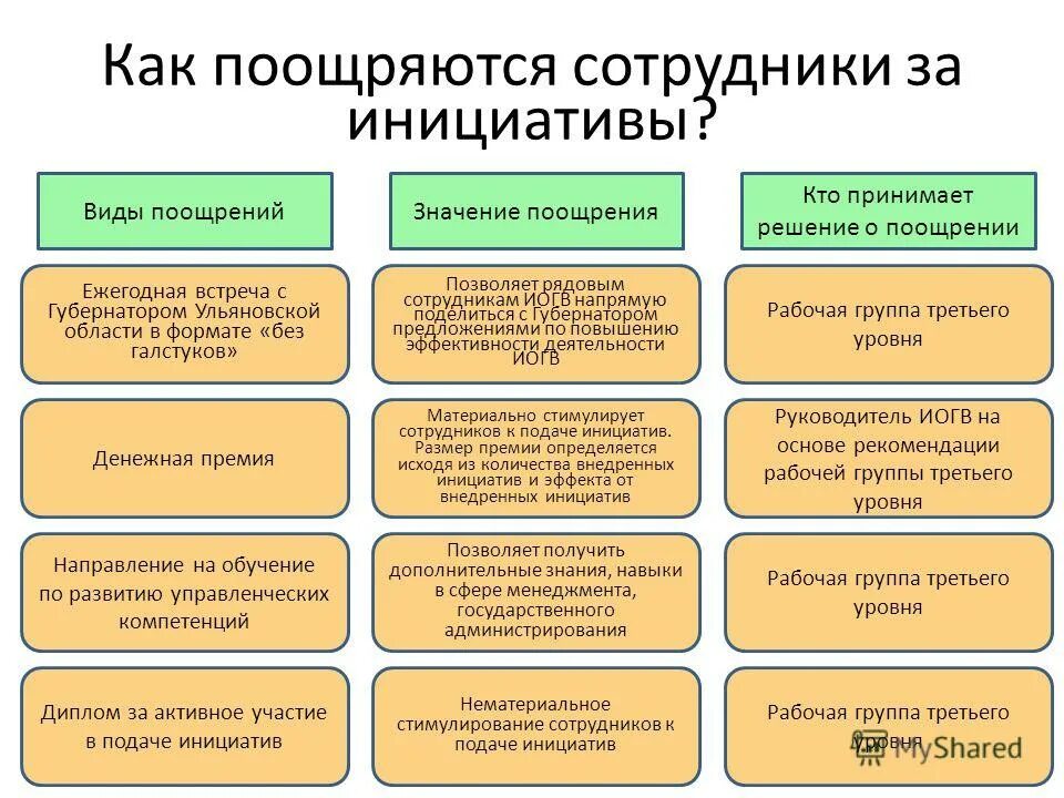 Слова используемые политиками