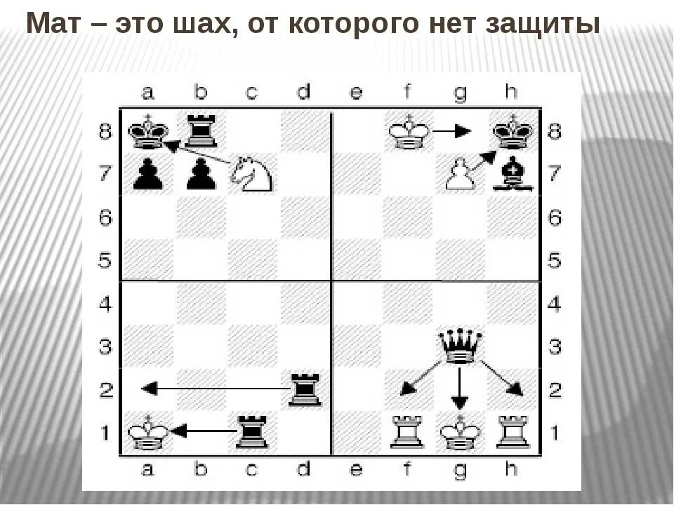 Черные шахматы как играть. Шах мат ПАТ. Шах и мат в шахматах. Шахматные схемы. Схема мата в шахматах.