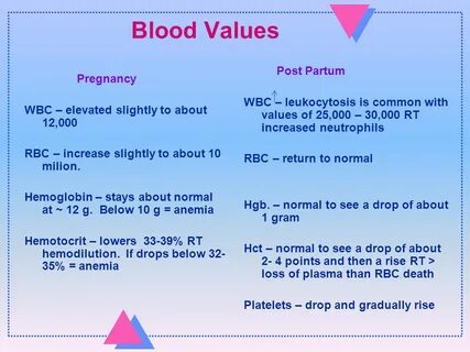 Values post