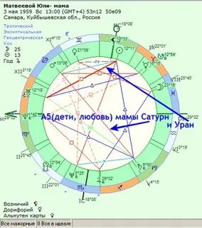 Аспекты солнца