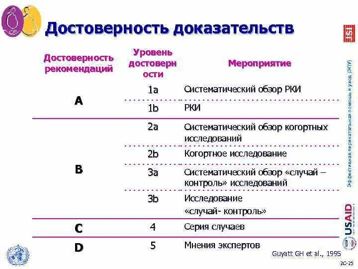 Оценка подлинности