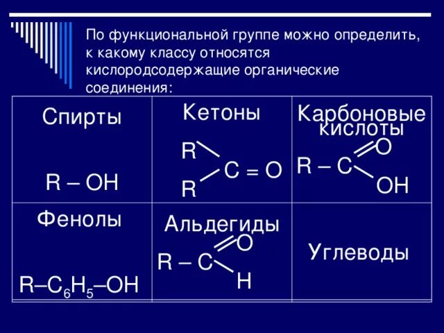 5 oh группой. Кетоны функциональная группа. Функциональная группа карбоновых кислот. Функциональная группа спиртов.