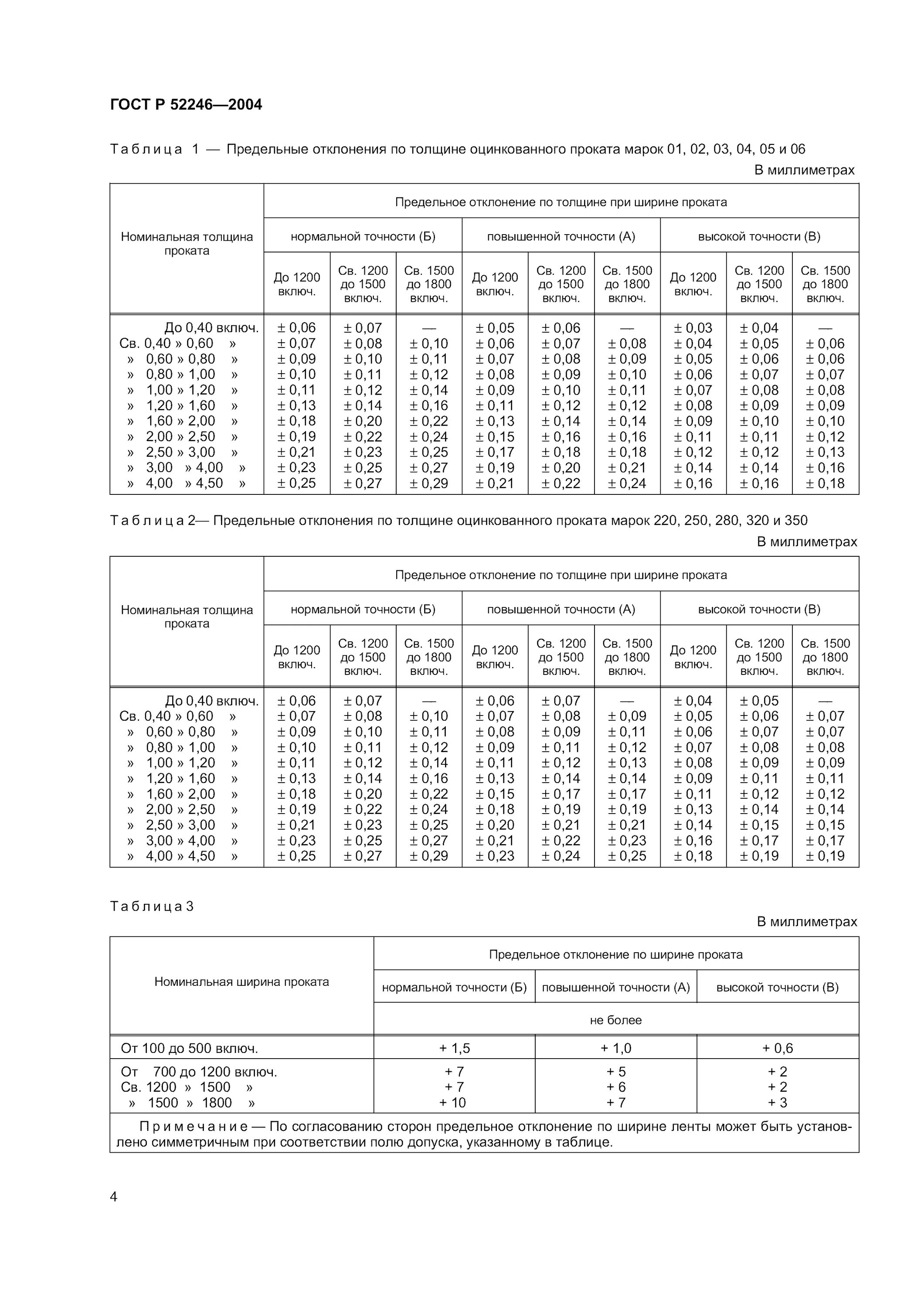Допуск на толщину листового металла. Допуски по толщине листового металла. ГОСТ по толщине металла отклонения. ГОСТ р52246-2016 сталь тонколистовая оцинкованная. Гост рф 2016