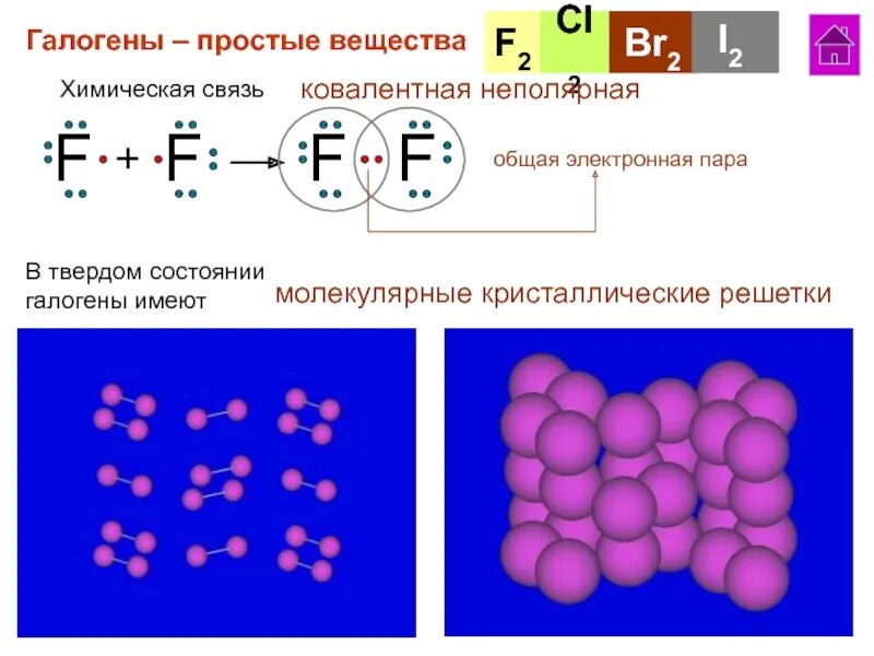 I2 ковалентная связь