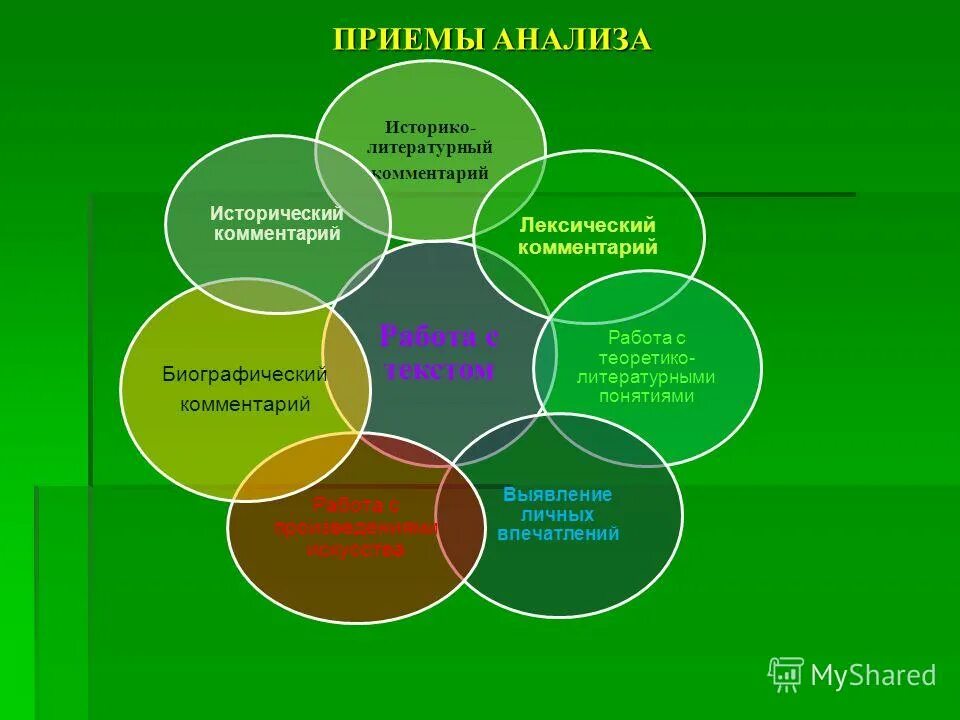 Приемы общего анализа. Приемы анализа художественного текста. Методы и приемы анализа. Прием анализов. Анализ методических приемов