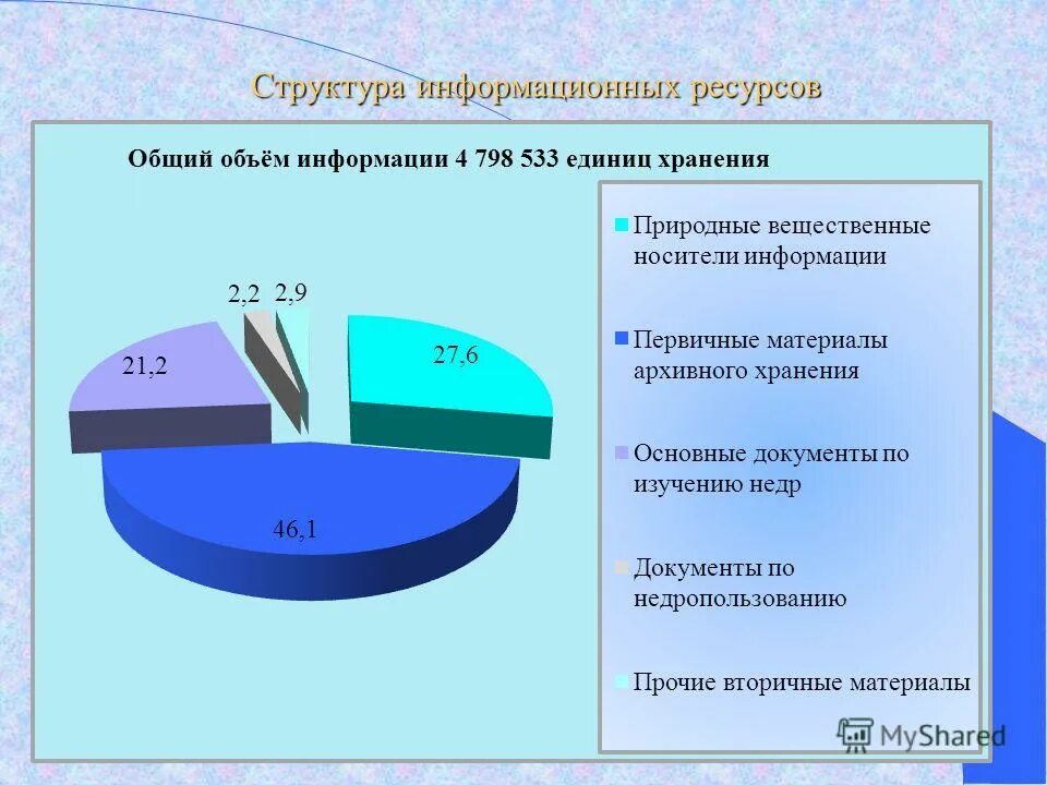 показатели обеспеченности автодорогами. тфги по дальневосточному округу. тфги по дальневосточному округу. территориальный геологический фонд. фбу тфги по уральскому федеральному округу.