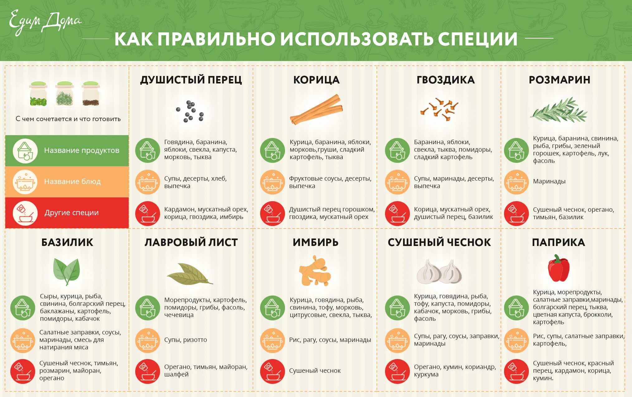Необходимые добавить