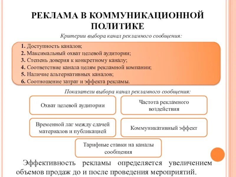 Каналы рекламной коммуникации. Критерии выбора целевой аудитории. Критерии выбора рекламного канала. Критерии выбора канала коммуникации. Реклама охват целевой аудитории.