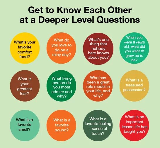 Hello can we know each other. Questions to get to know each other. Questions to get to know someone. Games to get to know each other. Get to know you questions.