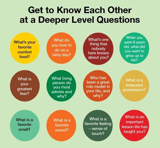 Questions to get to know each other. Questions to get to know someone. Games to get to know each other. Get to know each other game. The other favorite