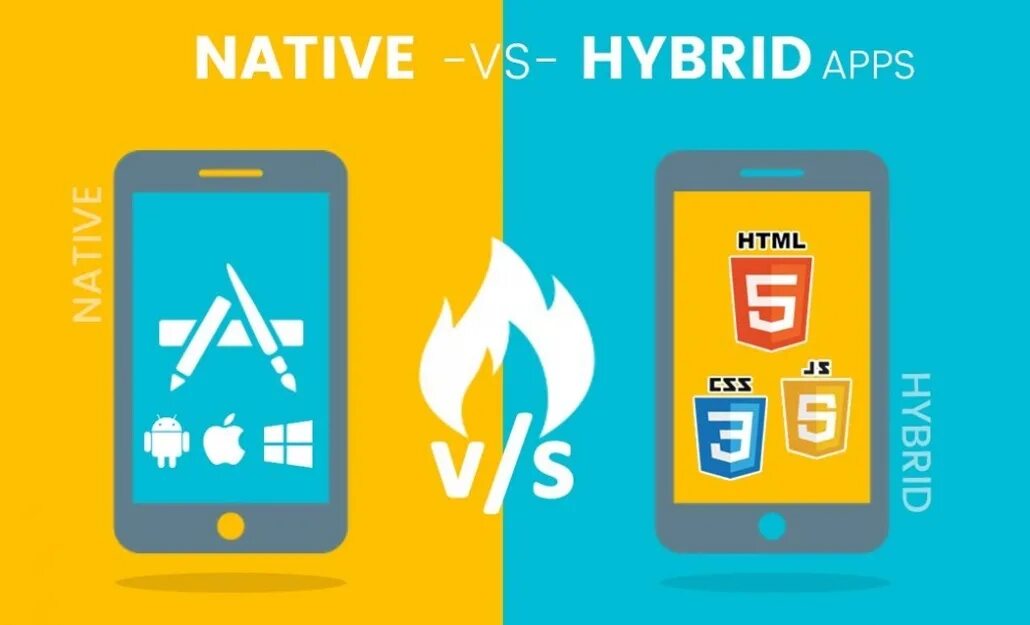 Mobile native apps. Нативные приложения. нативные мобильные приложения. нативная разработка мобильных приложений. native mobile development.
