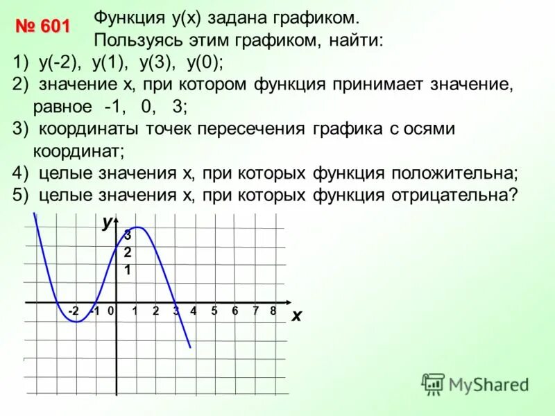 Пользуясь графиком функции y x 3. Пользуясь графиком функции y x 3