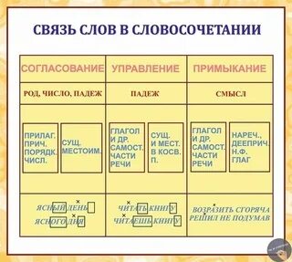 Управляющий род. Управляющий род