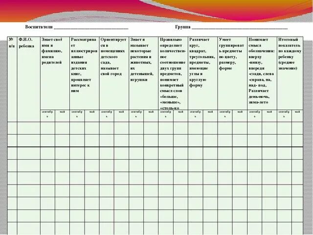 Справка мониторинг подготовительная группа конец года. Карта наблюдения детского развития по программе от рождения до школы. Диагностическая карта в детском саду по ФГОС. Диагностические карты по программе Радуга по ФГОС. Диагностические карты уровня освоения программы в ДОУ.