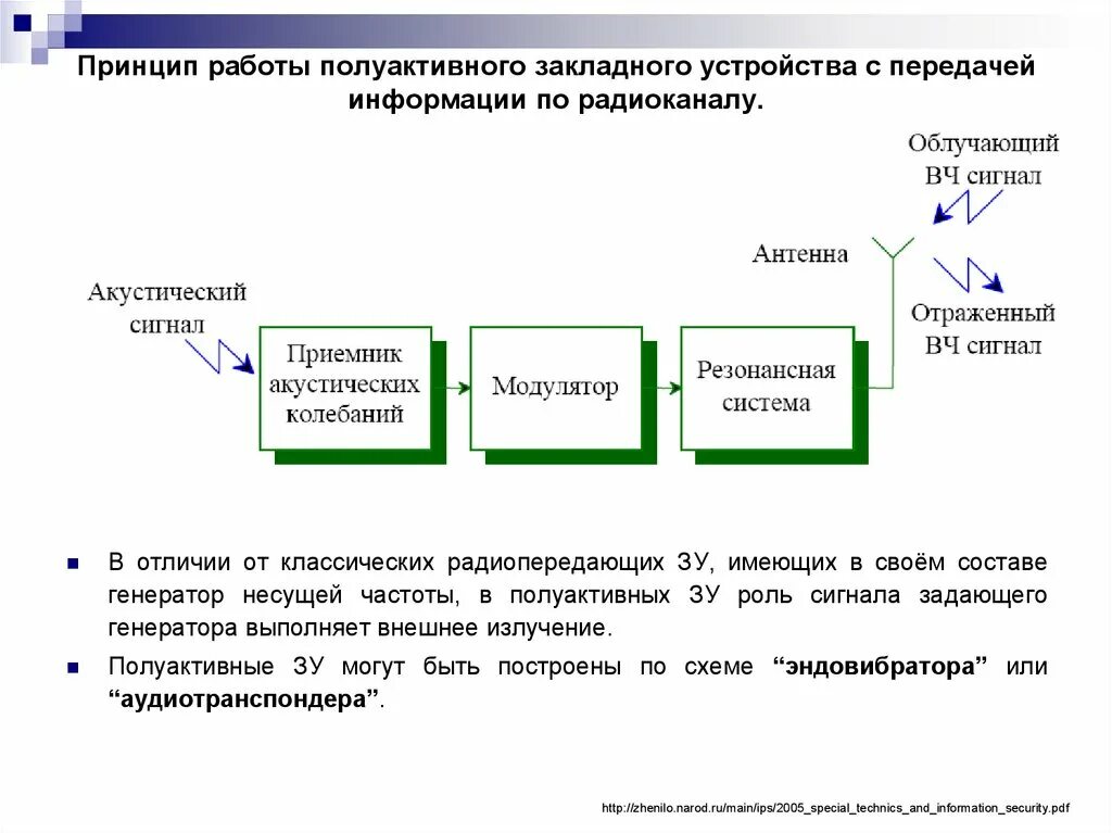 Передача информации по радиоканалу. Структурная схема закладного устройства. закладные устройства. передача цифрового сигнала по радиоканалу. полуактивные закладные устройства.