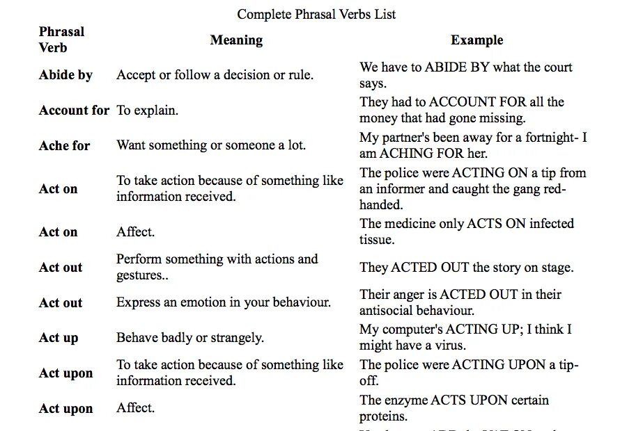 Environmental phrasal verbs. Phrasal verbs. Phrasal verbs в английском языке. Complete phrasal verbs. Complete phrasal verbs.