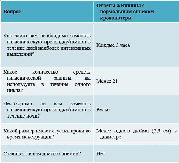 Как отличить маточное