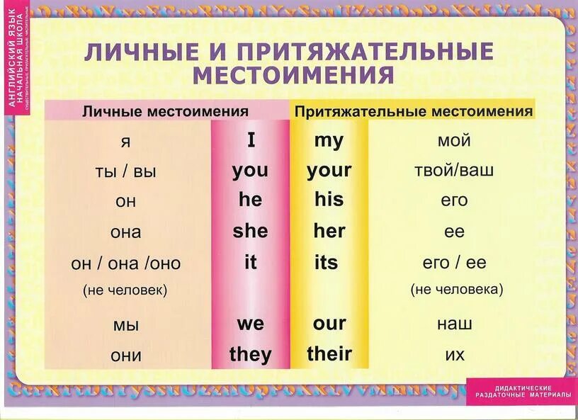 Английский язык пр. Притяжательные местоимения в английском. Притяжательные местоимения и прилагательные в английском языке. Личное и притяжательное местоимение в английском. Притяжательные местоимения таблица.