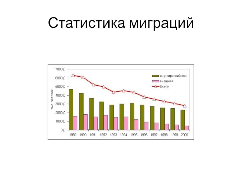 Миграция в россии 2021. Миграция в России статистика. Статистика трудовой миграции в России 2022. Миграция в РФ 2023 статистика. Статистика миграции РФ 2020.