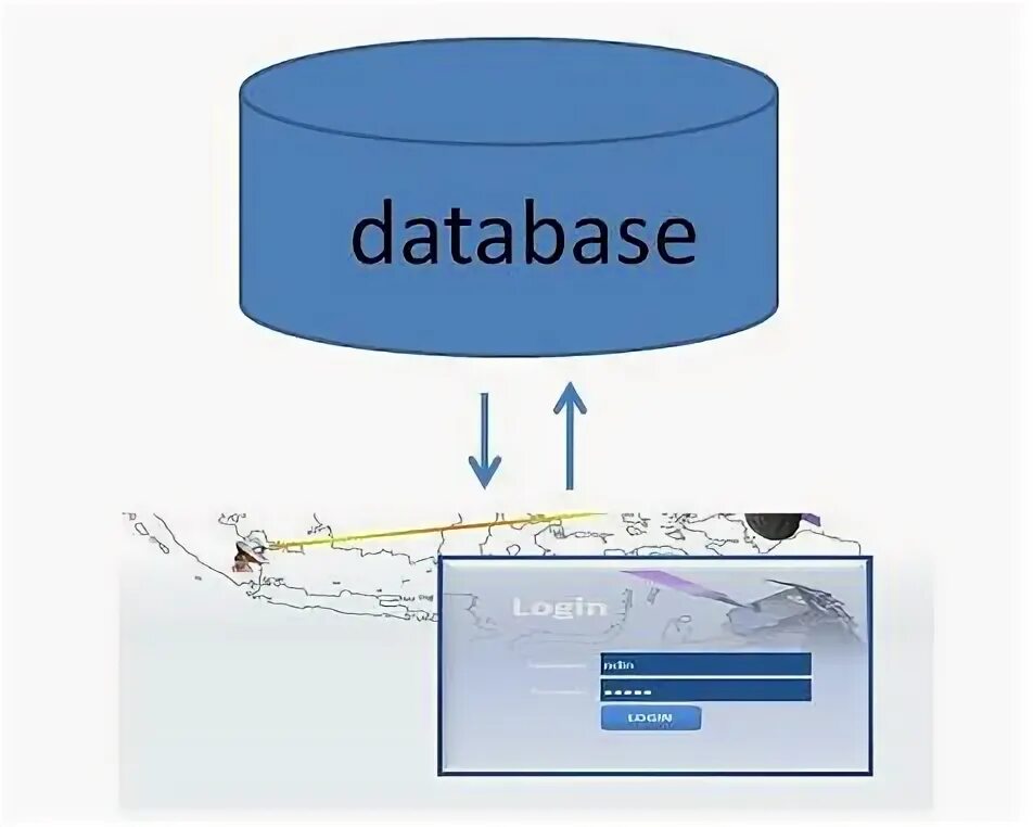 Database fields