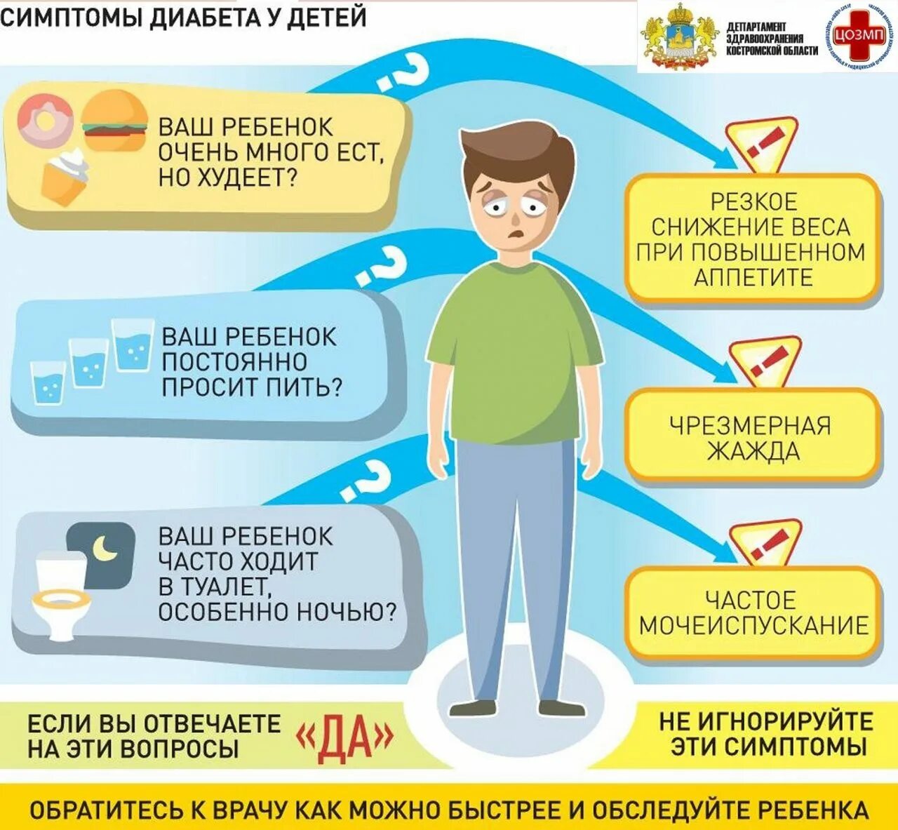 1 признаки сахарного диабета у детей