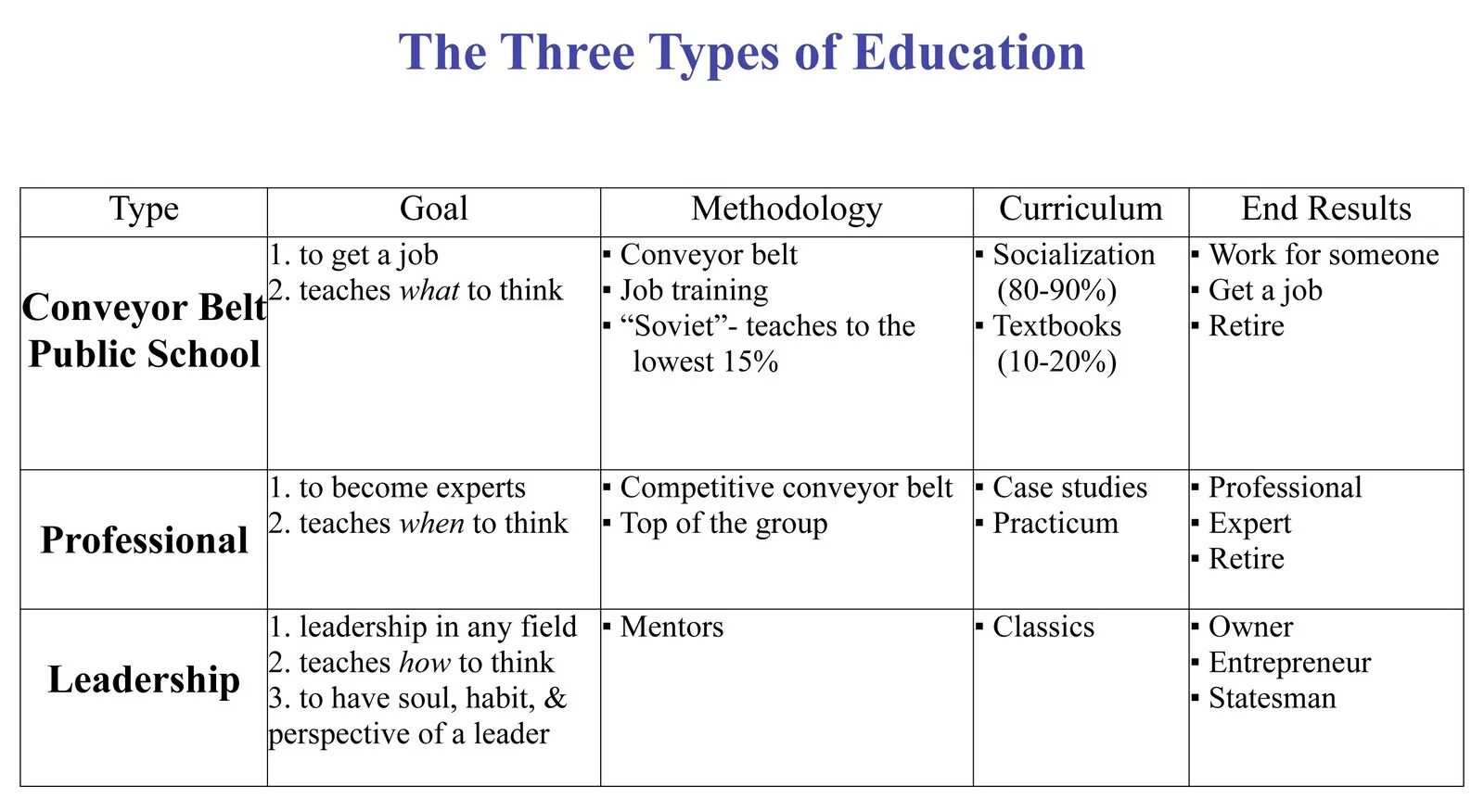 Types of Education. Forms of Education. Types of Education in Britain.